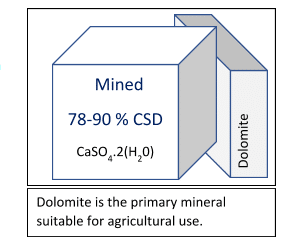 Calcium-Sulfate-Dihydrate