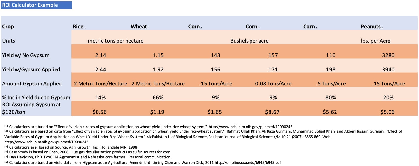 Big-Food-Sustainability